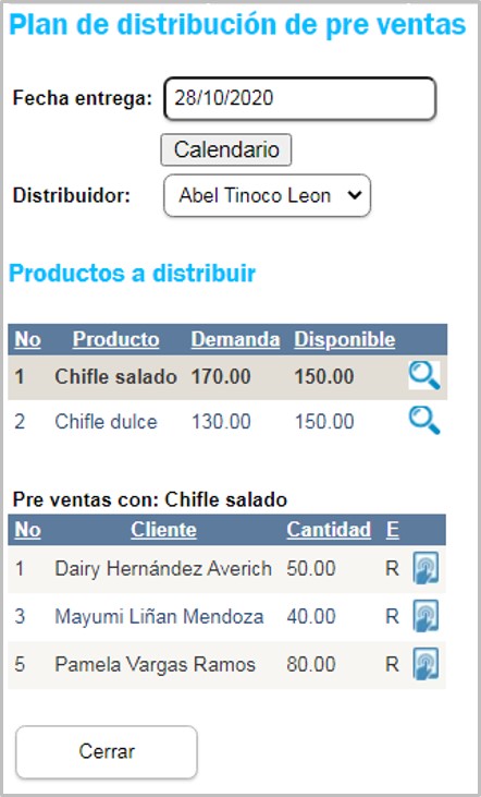 funcion sistema agroindustria