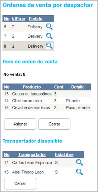 funcion sistema cevicheria